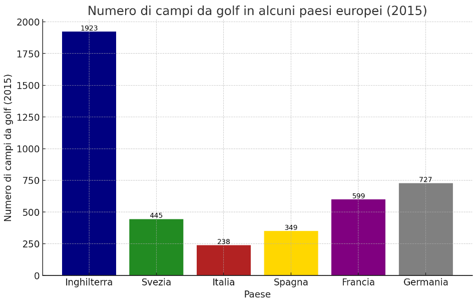 Rivitalizzazione del Golf in Italia: strategie e impatti su golf e turismo 1 image 2